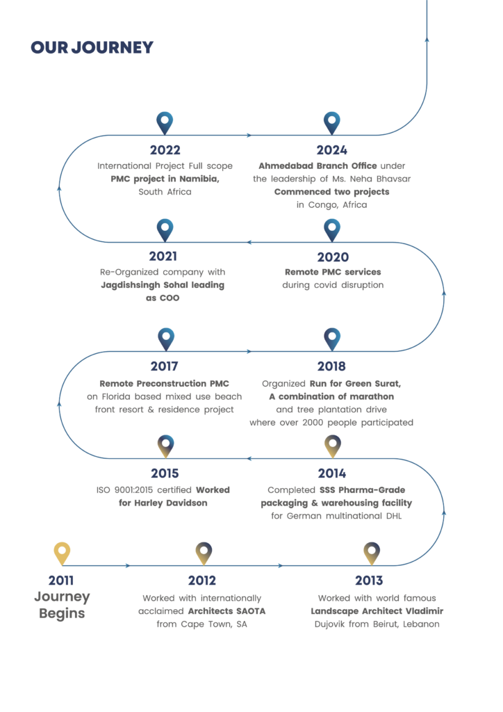 ssact journey