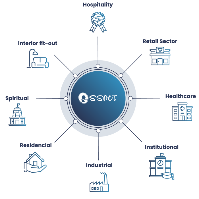 ssact services
